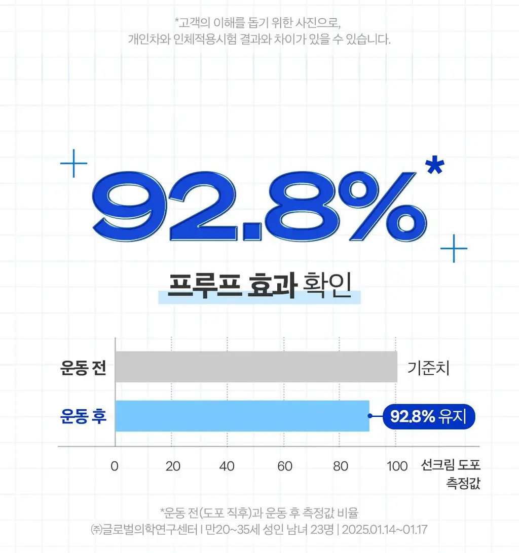 [1+1/강력방수 선크림] 스웻프루프 선크림 듀오 상세페이지 16